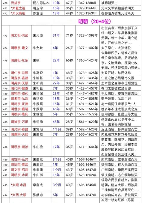 歷代帝王|历代帝王列表